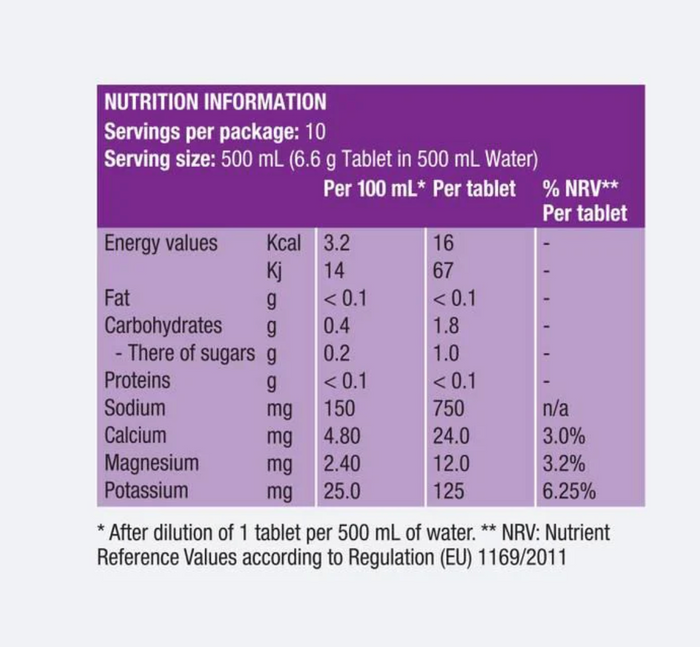 PH 1500 Electrolitos